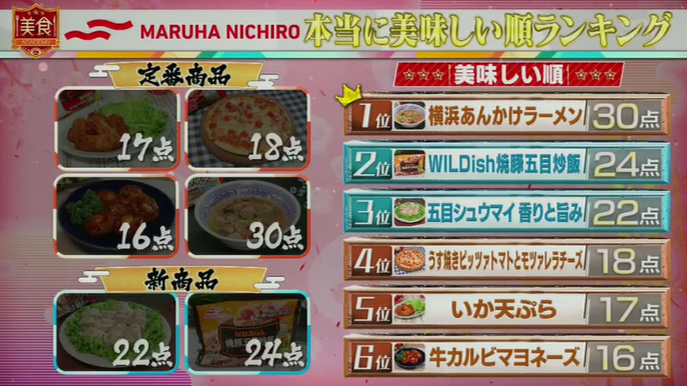 マルハニチロの冷凍食品(第5弾)