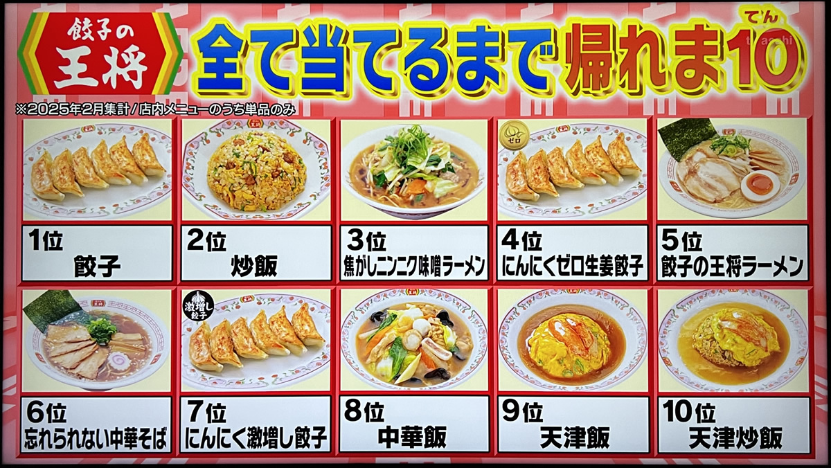 餃子の王将(第4弾) 全て当てるまで帰れま10
